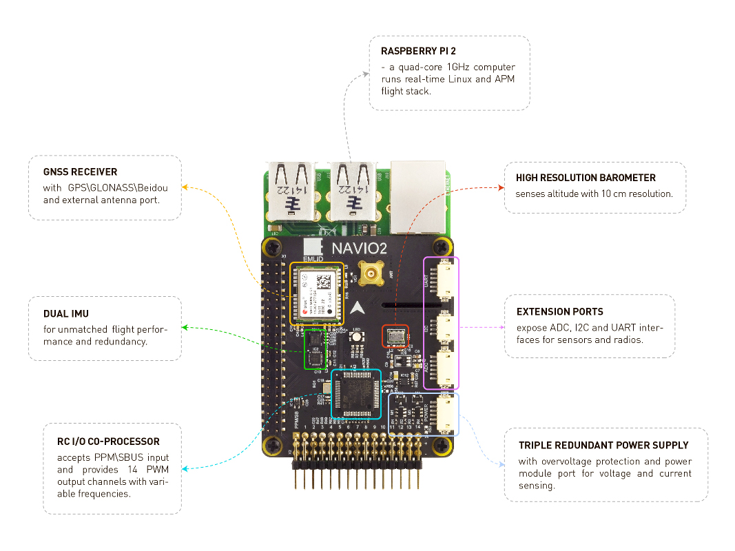 Navio2 board