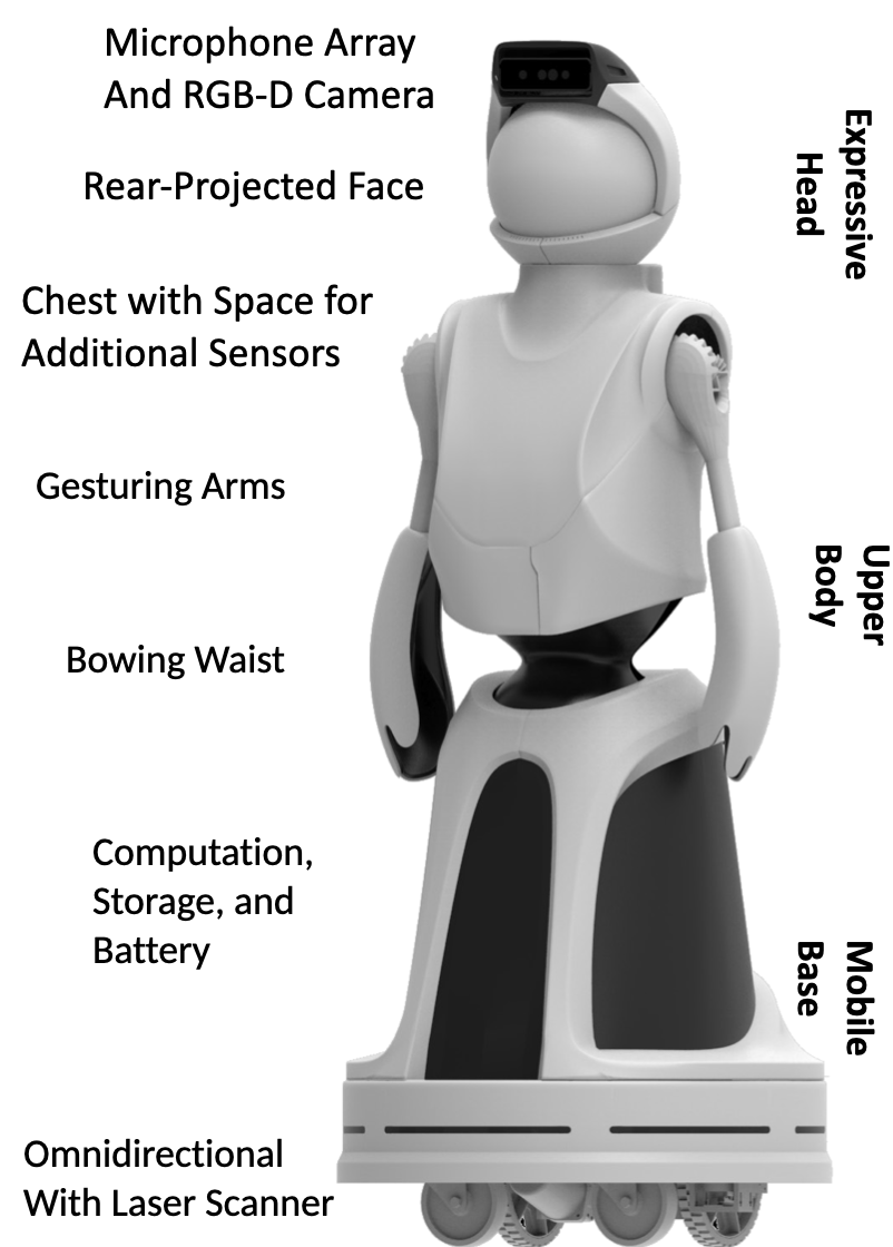 Hardware Overview